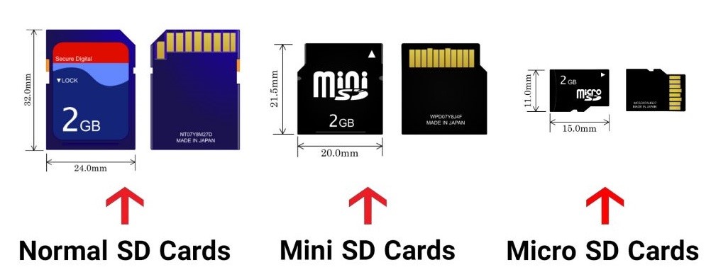 انواع کارت حافظه SD، MINI و MICRO کارت حافظه کامپیوتر چیست؟